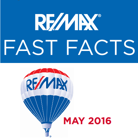 ReMax Fast Facts